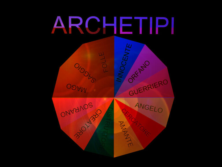 archetipi significato